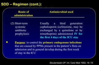 SDD – Regimen (cont.):

          Route of                    Antimicrobial used
        administration

      (2) Short-term          Usually      a   third    generation
          systemic            cephalosporin (cefotaxime, may be
          antibiotic          exchanged by a quinolone or by
          prophylaxis         trimethoprim) administered IV for
                              the first 4 days of the ICU stay
        Purpose: to control the primary endogenous infections
         that are caused by PPMs present in the patient’s flora on
         admission and in general develop during the first week
         of stay in the ICU


                                      Stoutenbeek CP: Int. Care Med 1992; 18 :15
 