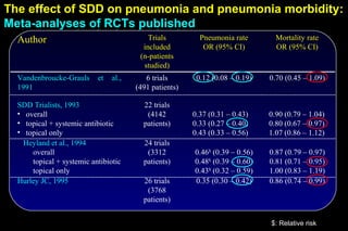 The effect of SDD on pneumonia and pneumonia morbidity:
Meta-analyses of RCTs published
  Author                                   Trials         Pneumonia rate        Mortality rate
                                         included          OR (95% CI)          OR (95% CI)
                                        (n-patients
                                         studied)
  Vandenbroucke-Grauls     et   al.,      6 trials       0.12 (0.08 – 0.19)   0.70 (0.45 – 1.09)
  1991                                 (491 patients)

  SDD Trialists, 1993                    22 trials
  • overall                               (4142         0.37 (0.31 – 0.43)    0.90 (0.79 – 1.04)
  • topical + systemic antibiotic        patients)      0.33 (0.27 – 0.40)    0.80 (0.67 – 0.97)
  • topical only                                        0.43 (0.33 – 0.56)    1.07 (0.86 – 1.12)
    Heyland et al., 1994                 24 trials
      overall                             (3312         0.46$ (0.39 – 0.56)   0.87 (0.79 – 0.97)
      topical + systemic antibiotic      patients)      0.48$ (0.39 – 0.60)   0.81 (0.71 – 0.95)
      topical only                                      0.43$ (0.32 – 0.59)   1.00 (0.83 – 1.19)
  Hurley JC, 1995                        26 trials      0.35 (0.30 – 0.42)    0.86 (0.74 – 0.99)
                                          (3768
                                         patients)


                                                                              $: Relative risk
 