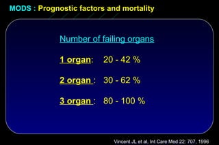 MODS : Prognostic factors and mortality



             Number of failing organs

             1 organ:    20 - 42 %

             2 organ : 30 - 62 %

             3 organ : 80 - 100 %



                            Vincent JL et JE,Int Care Med 22:1996 1996
                            Zimmerman al, CCM 24: 1633, 707,
 