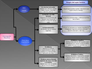 Concepción
Filosofica
Otras ideas
importantes
Idea
central
La voluntad del poder:
Quere que afirmar; querer
más y querer todo por
encima del yo.
La traición a la vida
terrenal:
Supone el predominio de
larazón que busca el
control y la fijación de la
vital.
La transvaloración:
El cambio de los valores
vigentes.
El nihilismo:
Expresa la actitud
caracterísitica de la
cultura occídental tras
lamuerte de Dios.
El eterno retorno fórmula
suprema de amor a la vida
y al destino:
Quere que todo se repita
en un circulo eterno.
Rasgos del super hombre
Aquel que puedes querer más de lo que
hasta ahora a tenido.
El que ha comprendido y afirma el sentido
de la Tierra.
El que no necesita los valores metafisicos
o religiosos vigentes porque está por
encima del bien y del mal.
El Nihilismo negativo:
Actitud decadente de aquellos que
mantienen los valores tradicionalesa
pesar de que han perdido su
fundamento.
El Nihilismo Positivo:
Actitud decidida y dispuestas arrasar
con los valores tradicionales como
condición para crear valores nuevos.