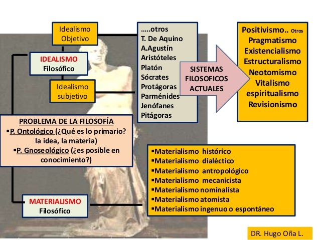 materialismo historico l DEL PENSAMIENTO DESARROLLO