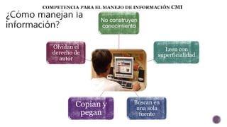 No construyen 
conocimiento 
Leen con 
superficialidad 
Buscan en 
una sola 
fuente 
Olvidan el 
derecho de 
Copian y 
pegan 
autor 
 