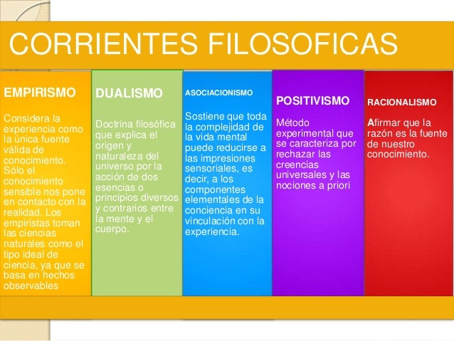 Antecedentes filosóficos de la psicología