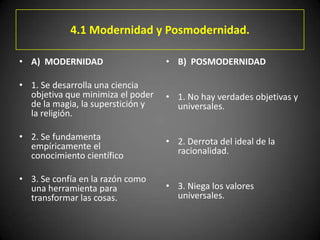 4.1 Modernidad y Posmodernidad.
• A) MODERNIDAD
• 1. Se desarrolla una ciencia
objetiva que minimiza el poder
de la magia, la superstición y
la religión.
• 2. Se fundamenta
empíricamente el
conocimiento científico
• 3. Se confía en la razón como
una herramienta para
transformar las cosas.
• B) POSMODERNIDAD
• 1. No hay verdades objetivas y
universales.
• 2. Derrota del ideal de la
racionalidad.
• 3. Niega los valores
universales.
 