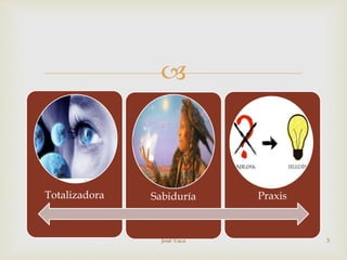 
Totalizadora Sabiduría Praxis
José Vaca 3
 