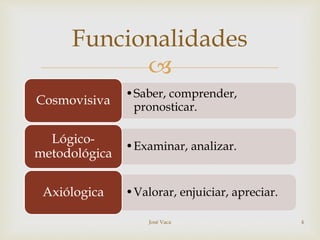 
•Saber, comprender,
pronosticar.
Cosmovisiva
•Examinar, analizar.
Lógico-
metodológica
•Valorar, enjuiciar, apreciar.Axiólogica
Funcionalidades
José Vaca 4
 