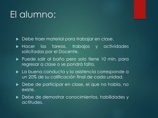 El alumno:
 Debe traer material para trabajar en clase.
 Hacer las tareas, trabajos y actividades
solicitadas por el Docente.
 Puede salir al baño pero solo tiene 10 min. para
regresar a clase o se pondrá falta.
 La buena conducta y la asistencia corresponde a
un 20% de su calificación final de cada unidad.
 Debe de participar en clase, el que no habla, no
existe.
 Debe de demostrar conocimientos, habilidades y
actitudes.
 