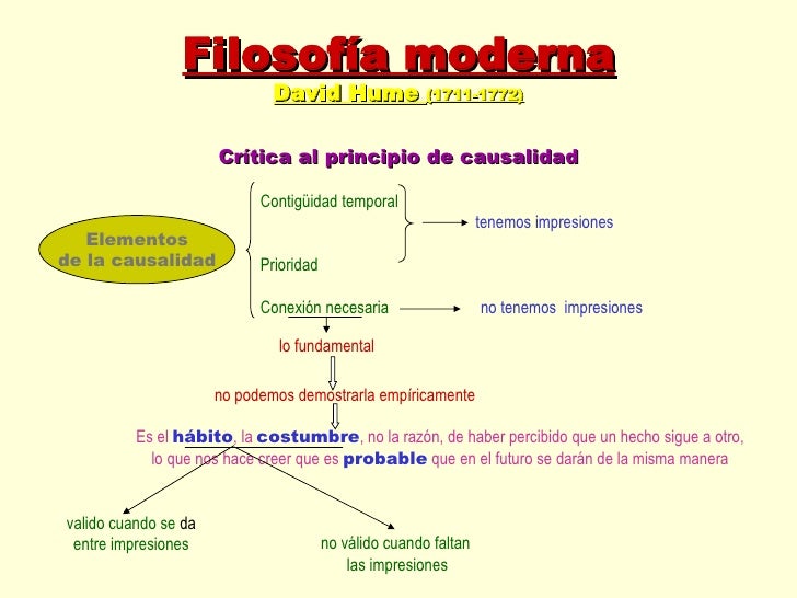 Filosofía Moderna 4 Hume