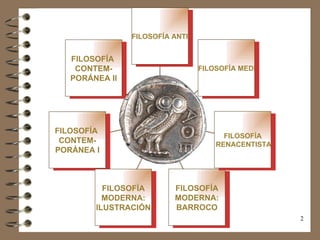 FILOSOFÍA  CONTEM- PORÁNEA II FILOSOFÍA  CONTEM- PORÁNEA I FILOSOFÍA  MODERNA:  ILUSTRACIÓN FILOSOFÍA  MODERNA:  BARROCO F...