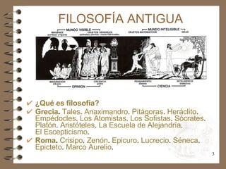FILOSOFÍA ANTIGUA <ul><li>¿Qué es filosofía? </li></ul><ul><li>Grecia .   Tales .  Anaximandro .  Pitágoras .  Heráclito ....