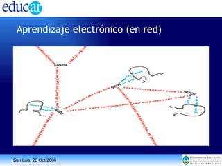 Aprendizaje electrónico (en red) 