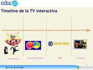 1953  1977  1979  1994 WD&Y  Qube  Teletext  FSN Timeline de la TV interactiva Winky Dink & You Warner Communications   BBC   Time Warner 