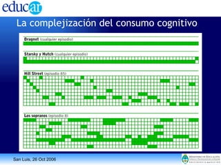 La complejización del consumo cognitivo 