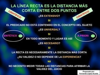 LA LÍNEA RECTA ES LA DISTANCIA MÁS CORTA ENTRE DOS PUNTOS ¿ES  EXTENSIVO ? SI EL PREDICADO NO ESTÁ CONTENIDO EN EL CONCEPTO DEL SUJETO ¿ES  UNIVERSAL ? SI EN TODO MOMENTO Y LUGAR ES ASÍ ¿ES  NECESARIO ? SI LA RECTA ES NECESARIAMENTE LA DISTANCIA MÁS CORTA ¿SU VALIDEZ O NO DEPENDE DE LA  EXPERIENCIA ? N0 NO NECESITO MEDIR TODAS LAS DISTANCIAS PARA AFIRMAR LA VALIDEZ DEL JUICIO SINTÉTICO A PRIORI CIENTÍFICO CIENTÍFICO Preparado por: Fernando López Acosta 