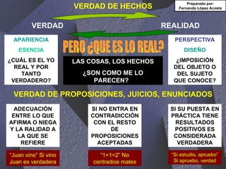 VERDAD DE HECHOS PERO ¿QUE ES LO REAL? LAS COSAS, LOS HECHOS ¿SON COMO ME LO PARECEN? ? APARIENCIA ESENCIA ¿CUÁL ES EL YO REAL Y POR TANTO VERDADERO? PERSPECTIVA DISEÑO ¿IMPOSICIÓN DEL OBJETO O DEL SUJETO QUE CONOCE? VERDAD DE PROPOSICIONES, JUICIOS, ENUNCIADOS ADECUACIÓN ENTRE LO QUE AFIRMA O NIEGA Y LA RALIDAD A LA QUE SE REFIERE SI NO ENTRA EN CONTRADICCIÓN CON EL RESTO DE PROPOSICIONES ACEPTADAS SI SU PUESTA EN PRÁCTICA TIENE RESULTADOS POSITIVOS ES CONSIDERADA VERDADERA “ Juan vino” Si vino Juan es verdadera “ 1+1=2” No contradice mates “ Si estudio, apruebo” Si apruebo, verdad Preparado por: Fernando López Acosta REALIDAD VERDAD 