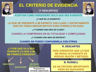 EL CRITERIO DE EVIDENCIA (Y DESCARTES) ACEPTAR COMO VERDADERO SOLO QUE SEA EVIDENTE ¿Y QUÉ ES LO EVIDENTE? LO QUE SE PRESENTE A MI ESPÍRITU TAN CLARA Y DISTINTAMENTE QUE NO TENGA NINGÚN MOTIVO PARA PONERLO EN DUDA ¿Y CUÁNDO UNA IDEA ES CLARA? CUANDO LA COMPRENDO EN SU TOTALIDAD Y COMPLEJIDAD ¿Y CUÁNDO UNA IDEA ES DISTINTA? CUANDO NO PUEDO CONFUNDIRLA CON OTRAS ¿Y POR QUÉ VA A SER EVIDENTE LO QUE A MI ME PARECE EVIDENTE? EMOCIONES EDUCACIÓN ESTADOS MENTALES B. RUSSELL ES UN CRITERIO IMPORTANTE PERO NO SUFICIENTE R. DESCARTES DIOS GARANTIZA QUE LO QUE ME RESULTA EVIDENTE ES VERDAD (RAZÓN Y MÉTODO) Preparado por: Fernando López Acosta 