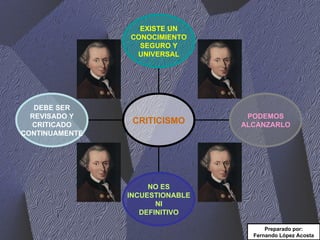 Preparado por: Fernando López Acosta DEBE SER REVISADO Y CRITICADO CONTINUAMENTE NO ES INCUESTIONABLE NI DEFINITIVO PODEMOS ALCANZARLO EXISTE UN CONOCIMIENTO SEGURO Y UNIVERSAL CRITICISMO 