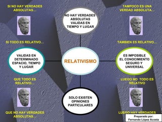 SI NO HAY VERDADES ABSOLUTAS… TAMPOCO ES UNA VERDAD ABSOLUTA… QUE NO HAY VERDADES ABSOLUTAS… LUEGO HAY VERDADES ABSOLUTAS SI TODO ES RELATIVO… TAMBIEN ES RELATIVO… QUE TODO ES RELATIVO… LUEGO NO  TODO ES RELATIVO Preparado por: Fernando López Acosta VALIDAS EN DETERMINADO ESPACIO, TIEMPO Y LUGAR SOLO EXISTEN OPINIONES PARTICULARES ES IMPOSIBLE EL CONOCIMIENTO SEGURO Y  UNIVERSAL NO HAY VERDADES  ABSOLUTAS VALIDAS EN TIEMPO Y LUGAR RELATIVISMO 
