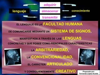 lenguaje almacenar adquirir transmitir conocimiento EL LENGUAJE ES LA   FACULTAD HUMANA   DE COMUNICARSE MEDIANTE UN   SISTEMA DE SIGNOS , MANIFESTADA A TRAVÉS DE   LAS   LENGUAS CONCRETAS Y QUE POSEE COMO PRINCIPALES CARACTERÍSTICAS LA   ARBITRARIEDAD , LA   CONVENCIONALIDAD , EL CARÁCTER   ARTICULADO Y CONSIGUIENTEMENTE   CREATIVO Preparado por: Fernando López Acosta 