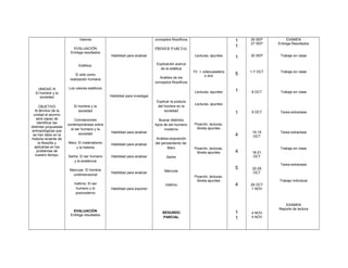 UNIDAD III
El hombre y la
sociedad
OBJETIVO
Al término de la
unidad el alumno
será capaz de
identificar las
distintas propuestas
antropológicas que
se han dado en la
historia reciente de
la filosofía y
aplicarlas en los
problemas de
nuestro tiempo.
Valores
EVALUACIÓN
Entrega resultados
Estética:
El arte como
realización humana
Los valores estéticos
El hombre y la
sociedad
Concepciones
contemporáneas sobre
el ser humano y la
sociedad
Marx: El materialismo
y la historia
Sartre: El ser humano
y la existencia
Marcuse: El hombre
unidimensional
Vattimo: El ser
humano y lo
posmoderno
EVALUACIÓN
Entrega resultados
Habilidad para analizar
Habilidad para investigar
Habilidad para analizar
Habilidad para analizar
Habilidad para analizar
Habilidad para analizar
Habilidad para exponer
conceptos filosóficos
PRIMER PARCIAL
Explicación acerca
de la estética
Análisis de los
conceptos filosóficos
Explicar la postura
del hombre en la
sociedad
Buscar distintos
tipos de ser-humano
moderno
Análisis-exposición
del pensamiento de:
Marx
Sartre
Marcuse
Vattimo
SEGUNDO
PARCIAL
Lecturas, apuntes
TV + videocasetera
o dvd
Lecturas, apuntes
Lecturas, apuntes
Pizarrón, lecturas,
libreta apuntes
Pizarrón, lecturas,
libreta apuntes
Pizarrón, lecturas,
libreta apuntes
1
1
1
5
1
1
4
4
5
4
1
1
26 SEP
27 SEP
30 SEP
1-7 OCT
8 OCT
9 OCT
10-15
OCT
16-21
OCT
22-28
OCT
29 OCT
1 NOV
4 NOV
5 NOV
EXAMEN
Entrega Resultados
Trabajo en clase
Trabajo en clase
Trabajo en clase
Tarea extraclase
Tarea extraclase
Trabajo en clase
Tarea extraclase
Trabajo individual
EXAMEN
Reporte de lectura
 