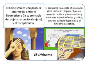 El Criticismo es una postura 
intermedia entre el 
Dogmatismo (la supremacía 
del objeto respecto al sujeto) 
y el Escepticismo. 
El Criticismo no acepta afirmaciones 
de la razón sin ninguna objeción, 
necesita motivos y fundamentos y 
tiene una actitud reflexiva y crítica, 
entre la audacia dogmática y el 
nihilismo escéptico. 
El Criticismo 
 
