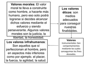 Valores morales: El valor 
moral te lleva a construirte 
como hombre, a hacerte más 
humano, pero eso solo podrá 
lograrse si decides alcanzar 
dichos valores mediante el 
esfuerzo y siendo 
perseverante. Algunos valores 
morales son la justicia, la 
libertad, la honestidad. 
Los valores 
éticos: son 
medios 
adecuados 
para conseguir 
nuestras 
finalidades. 
Los valores infrahumanos: 
Son aquellos que sí 
perfeccionan al hombre, pero 
en aspectos más inferiores 
como por ejemplo. el placer, 
la fuerza, la agilidad, la salud. 
Valores 
Instrumentales: Son 
comportamientos 
mediante los cuales 
conseguimos los fines 
deseados. 
 