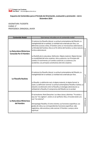 Colegio Las Cumbres 
Nivel Medio - secundaria@lascumbres.edu.ar 
Esquema de Contenidos para el Período de Orientación, evaluación y promoción - cierre 
ASIGNATURA: FILOSOFÍA 
CURSO: 5° 
PROFESOR/A: ZARAZAGA, JAVIER 
Contenido Nodal Sub-temas inlcuidos en el contenido nodal 
El realismo (La filosofía clásica): La actitud contemplativa del filósofo; La 
inteligibilidad de la realidad, La realidad está ordenada por Dios, Los 
diferentes accesos a Dios, El hombre como un microcosmos sobrenatural, 
La felicidad del hombre; Dios es el fin último del hombre, La ética natural y 
la ética sobrenatural. 
La filosfofía de la naturaleza: Definición: Objeto material. Objeto formal; 
La mutabilidad del ente corpóreo: Acto y potencia; Los Principios del 
cambio; El movimiento y el cambio sustancial; La sustancia y los 
accidentes; Los principios constitutivos del ente corpóreo. 
El realismo (La filosofía clásica): La actitud contemplativa del filósofo; La 
inteligibilidad de la realidad; La realidad está ordenada por Dios. 
La filosofía: La definición real: el objeto material, el objeto formal, la 
razón; La definición nominal: la actitud contemplativa filosófica realista; La 
relación y la distinción entre la filosofía y la teología sobrenatural; La 
utilidad de la filosofía; El compromiso del filósofo con la verdad. 
El racionalismo: René Descartes: Las ideas claras y distintas: "Yo existo y 
soy una "res cogitans", existe un ser perfecto: Dios, el mundo existe y es 
una "res extensa". 
Antropología filosófica: El ente viviente; Las funciones específicas; Los 
grados de vida y sus correspondientes funciones específicas: vida 
vegetativa, vida sensitiva y vida racional. El hombre: cuerpo y alma 
espiritual. 
3º Trimestre 
La Naturaleza Misteriosa 
Conocida Por El Hombre 
La Naturaleza Misteriosa 
del Hombre 
Diciembre 2014 
La Filosofía Realista 
1º Trimestre 2º Trimestre 
