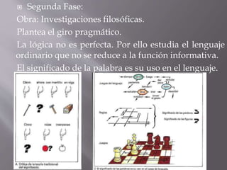  Segunda Fase:
Obra: Investigaciones filosóficas.
Plantea el giro pragmático.
La lógica no es perfecta. Por ello estudia el lenguaje
ordinario que no se reduce a la función informativa.
El significado de la palabra es su uso en el lenguaje.
 