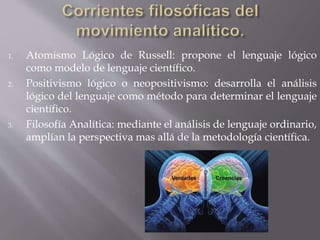 1. Atomismo Lógico de Russell: propone el lenguaje lógico
como modelo de lenguaje científico.
2. Positivismo lógico o neopositivismo: desarrolla el análisis
lógico del lenguaje como método para determinar el lenguaje
científico.
3. Filosofía Analítica: mediante el análisis de lenguaje ordinario,
amplían la perspectiva mas allá de la metodología científica.
 