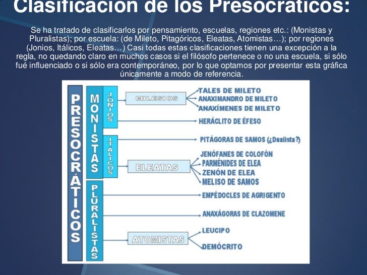 Filosofía antigua I Los Presocráticos