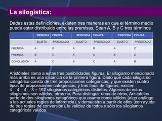 La silogística:
Dadas estas definiciones, existen tres maneras en que el término medio
puede estar distribuido entre las premisas. Sean A, B y C tres términos
                 PRIMERA   FIGURA          SEGUNDA   FIGURA          TERCERA   FIGURA

                 SUJETO    PREDICADO       SUJETO    PREDICADO       SUJETO    PREDICADO

PREMISA      A             B           A             B           A             C

PREMISA      B             C           A             C           B             C

CONCLUSIÓN   A             C           B             C           A             B



Aristóteles llama a estas tres posibilidades figuras. El silogismo mencionado
más arriba es una instancia de la primera figura. Dado que cada silogismo
categórico consta de tres proposiciones categóricas, y que existen cuatro
tipos de proposiciones categóricas, y tres tipos de figuras, existen
4 4 4 3 = 192 silogismos categóricos distintos. Algunos de estos
silogismos son válidos, otros no. Para distinguir unos de otros, Aristóteles
parte de dos silogismos categóricos que asume como válidos (algo análogo
a las actuales reglas de inferencia), y demuestra a partir de ellos (con ayuda
de tres reglas de conversión), la validez de todos y sólo los silogismos
categóricos válidos.
 