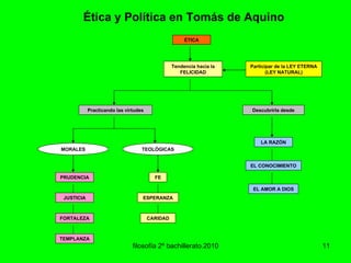 filosofía 2º bachillerato.2010 Ética y Política en Tomás de Aquino ESPERANZA CARIDAD Tendencia hacia la FELICIDAD ÉTICA PRUDENCIA Participar de la LEY ETERNA (LEY NATURAL) LA RAZÓN EL CONOCIMIENTO FE Practicando las virtudes Descubrirla desde MORALES TEOLÓGICAS EL AMOR A DIOS JUSTICIA FORTALEZA TEMPLANZA 