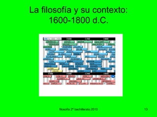 La filosofía y su contexto: 1600-1800 d.C. filosofía 2º bachillerato.2010 