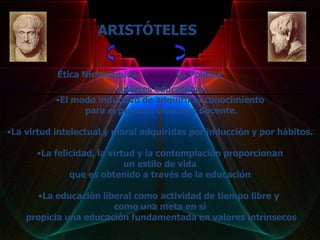 ARISTÓTELES

           Ética Nicomaquea           La Política
                         Aportes educativos
           •El modo inductivo de adquirir el conocimiento
                 para el proceso didáctico docente.

•La virtud intelectual y moral adquiridas por inducción y por hábitos.

      •La felicidad, la virtud y la contemplación proporcionan
                            un estilo de vida
              que es obtenido a través de la educación

       •La educación liberal como actividad de tiempo libre y
                        como una meta en sí
    propicia una educación fundamentada en valores intrínsecos
 