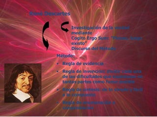 René Descartes

                 Investigación de la verdad
                 mediante
                 Cogito Ergo Sum: “Pienso, luego
                 existo”
                 Discurso del Método
         Método:
         • Regla de evidencia
         • Regla de invención: dividir cada una
           de las dificultades que examinase en
           tantas partes como fuese posible
         • Regla de síntesis: de lo simple y fácil
           a lo compuesto
         • Regla de enumeración o
           comprobación
 