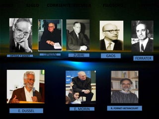 EDAD          SIGLO    CORRIENTE/ESCUELA    FILÓSOFO                  APORTE




  ORTEGA Y GASSET     LIPMAN     ZUBIRI      GAOS
                                                                FERRATER




                                 E, MORIN      R. FORNET-BETANCOURT
        E. DUSSEL
 