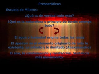 Presocráticos
Escuela de Miletos:
           ¿Qué es de verdad todo esto?
¿Qué es la naturaleza o principio de donde emerge
                      todo?


     El agua o humedad origina todas las cosas
  El ápeiron es el elemento originario de todo lo
 existente. Lo infinito y lo ilimitado (Anaximandro)
  El aire, la condensación y rarefacción. Sustancia
                   más movimiento.
 