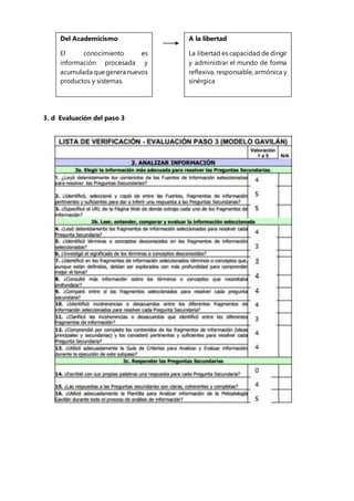 Del Academicismo 
El conocimiento es 
información procesada y 
acumulada que genera nuevos 
productos y sistemas. 
3. d Evaluación del paso 3 
A la libertad 
La libertad es capacidad de dirigir 
y administrar el mundo de forma 
reflexiva, responsable, armónica y 
sinérgica 
 