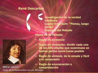 René Descartes <ul><li>Pasos de su Método: </li></ul><ul><li>Regla de evidencia </li></ul><ul><li>Regla de invención: divi...