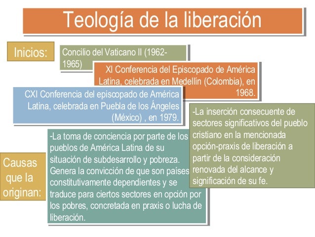 Filosofía de la liberación