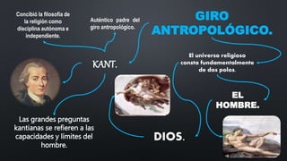 GIRO
ANTROPOLÓGICO.
Auténtico padre del
giro antropológico.
El universo religioso
consta fundamentalmente
de dos polos.
Las grandes preguntas
kantianas se refieren a las
capacidades y límites del
hombre.
KANT.
Concibió la filosofía de
la religión como
disciplina autónoma e
independiente.
DIOS.
EL
HOMBRE.
 