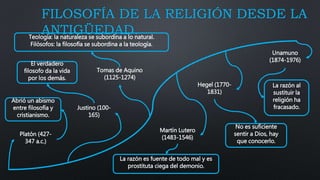 FILOSOFÍA DE LA RELIGIÓN DESDE LA
ANTIGÜEDAD.
Abrió un abismo
entre filosofía y
cristianismo.
El verdadero
filosofo da la vida
por los demás.
Teología: la naturaleza se subordina a lo natural.
Filósofos: la filosofía se subordina a la teología.
La razón es fuente de todo mal y es
prostituta ciega del demonio.
No es suficiente
sentir a Dios, hay
que conocerlo.
La razón al
sustituir la
religión ha
fracasado.
Platón (427-
347 a.c.)
Martín Lutero
(1483-1546)
Tomas de Aquino
(1125-1274)
Justino (100-
165)
Unamuno
(1874-1976)
Hegel (1770-
1831)
 