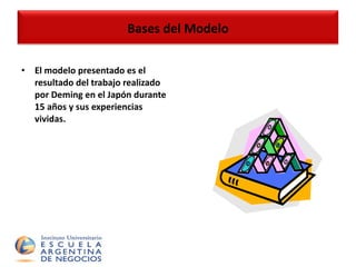 El modelo presentado es el resultado del trabajo realizado por Deming en el Japón durante 15 años y sus experiencias vividas. Bases del Modelo 