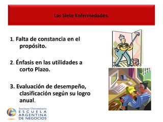 1 .  Falta de constancia en el propósito. 2 .  Énfasis en las utilidades a corto Plazo.   3.  Evaluación de desempeño, clasificación según su logro anual . Las Siete Enfermedades. 