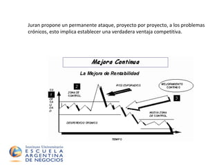 Juran propone un  permanente ataque, proyecto por proyecto, a los problemas crónicos, esto implica establecer una verdadera ventaja competitiva. 