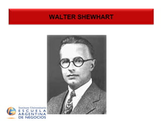 WALTER SHEWHART 