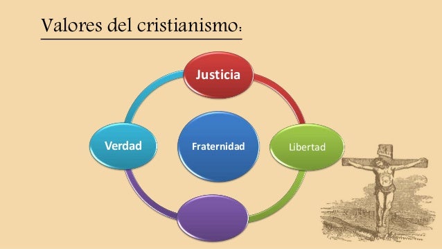Filosofía del cristianismo