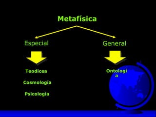 MetafísicaMetafísica
EspecialEspecial GeneralGeneral
OntologíOntologí
aa
PsicologíaPsicología
TeodiceaTeodicea
CosmologíaCosmología
 