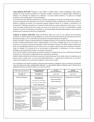 -Pedro Abelardo (1079-1142). Polemista sin par, filósofo y teólogo británico, talento privilegiado y lógico eximio,
fundador de varias escuelas de dialéctica en diferentes ciudades, concibió que en teología debiera emplearse la
dialéctica. Fue calificado “El caballero de la dialéctica”, “el primer hombre moderno”, “el padre de la teología
escolástica”, pero se dejaba llamar “El nuevo Aristóteles”.
En el campo de la ética, Abelardo sostiene que un acto debe ser juzgado por la intuición que persigue quien lo realiza; la
moral es la integración de lo intencional con la virtud. En lo filosófico, aborda el problema de los universales tratando de
absolver la pregunta de Porfirio: ¿los universales (especies, géneros) existen en la realidad o únicamente en el
pensamiento? Y Abelardo responde que el universal es todo aquello que puede predicarse de varias cosas, y no hay
cosas que puedan predicarse de otras, puesto que cada una es ella misma. Por tanto, la universalidad no puede
atribuirse a las cosas sino solamente a las palabras, es una función lógica de determinadas palabras, y esta solución al
problema de los universales se denomina conceptualismo.
-Guillermo de Ockham (1290-1349). Última extraordinaria figura que cierra el ciclo histórico del pensamiento
escolástico y la primera figura de la Edad Moderna; es uno de los más preclaros hombres del nominalismo y precursor
del empirismo inglés, que se inscribe dentro del período de la escolástica decadente del siglo XIV.
Ockham contribuyó a separar la filosofía (razón) de la teología (revelación) a fin de promover el desarrollo autónomo de
la ciencia fundada exclusivamente sobre la experimentación. Es así como la teología deja de ser una ciencia y se
convierte en un quehacer meramente especulativo carente de evidencia racional y de validez empírica. Sostiene que
existe una heterogeneidad absoluta entre la ciencia y la fe, y no pueden subsistir juntas, pues la evidencia no puede ir
unida a la falsedad. “Los artículos de fe no son principios de demostración ni conclusiones, y no son ni siquiera
probables, ya que parecen falsos a todos o a la mayoría o a los sabios…”
Para el “Doctor subtilis” la base de todo conocimiento verdadero es la experiencia; por eso, el empirismo es la base de
su filosofía, es el antirrealismo el rasgo distintivo de la especulación ockhamista.
Ockham rechaza la distinción entre esencia y existencia cuando declara que “No se puede conocer con evidencia que la
blancura existe, o puede existir, si no se ha visto algún objeto blanco…” Expresa que la sustancia sólo es conocida a
través de sus accidentes, así no conocemos el fuego en sí mismo, pero sí el calor.
Con la decadencia de la filosofía escolástica, la filosofía queda reducida a la Metafísica. Ciencia y filosofía se contraponen
como dos órdenes del saber completamente diferentes. La neoescolástica define la filosofía como la “Ciencia de la
realidad universal por sus últimas razones y con sola la luz natural”.
 