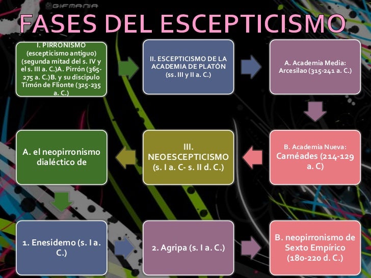 Filosofía escepticismo